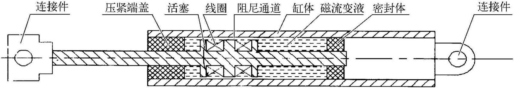 6.4 单自由度自升式海洋平台振动控制实例仿真分析